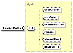 Syntax